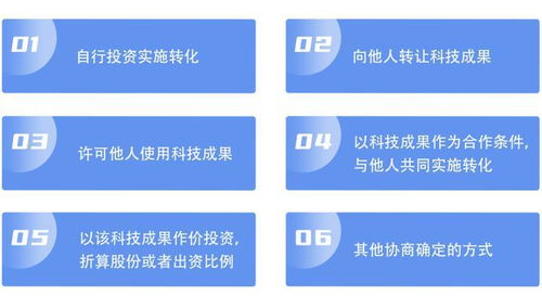 科技成果轉化 方式、流程與成果轉讓指南